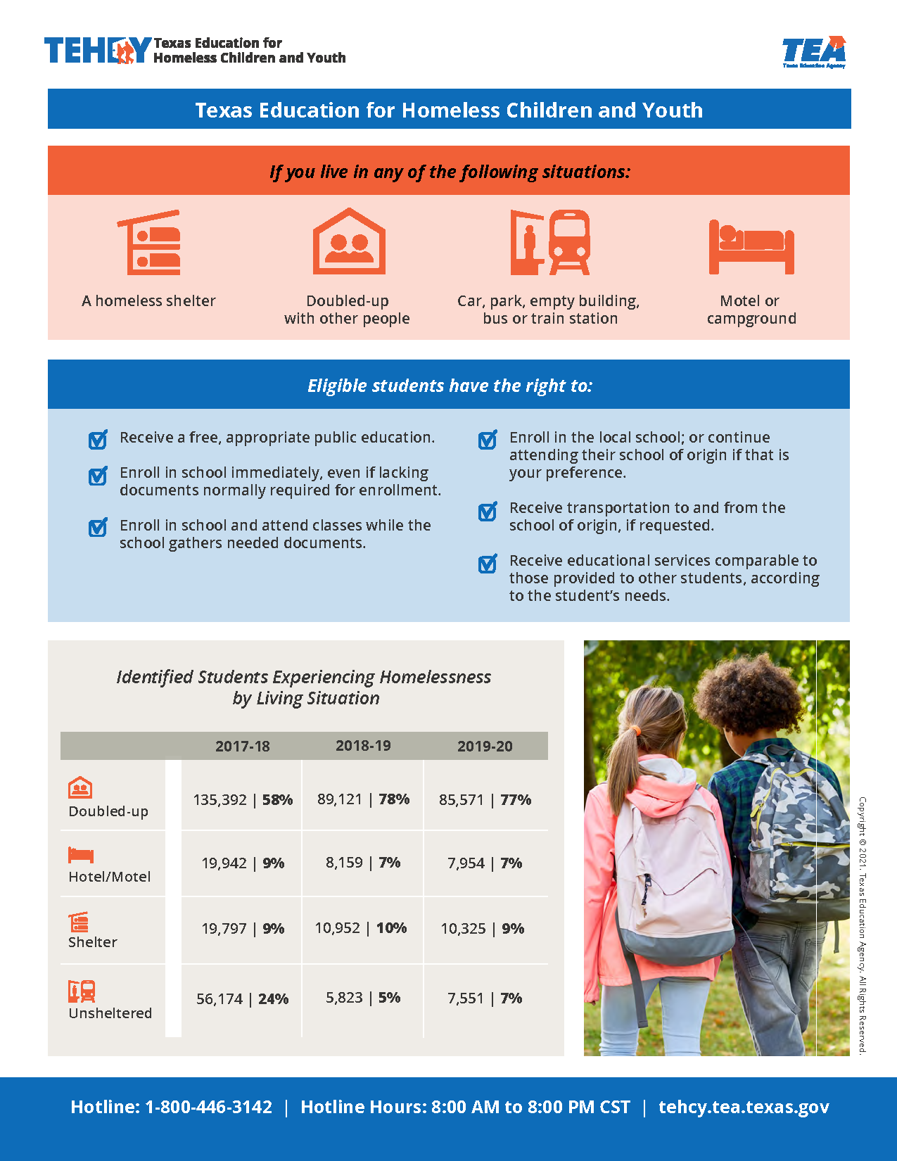 TEHCY Infographic 2018-2020 Texas Education for Homeless Children and Youth Data